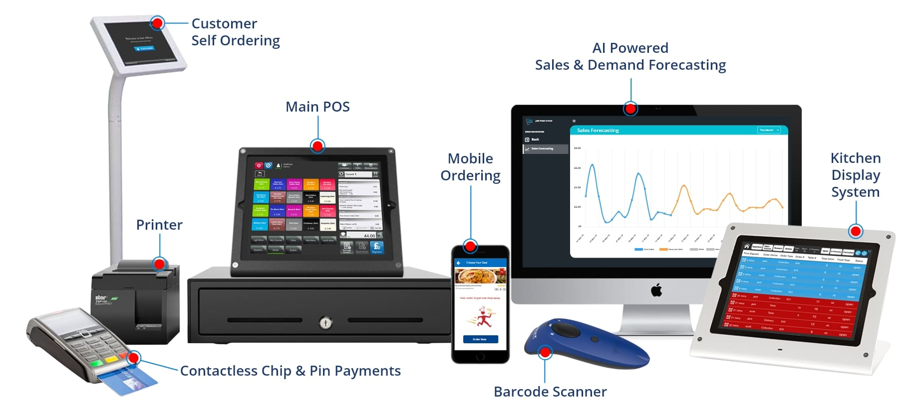 POS System in the UK